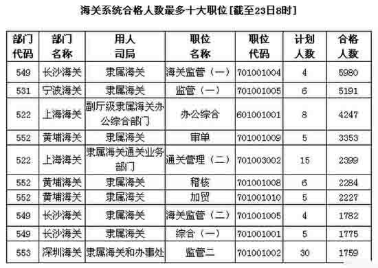 國家公務(wù)員考試報名