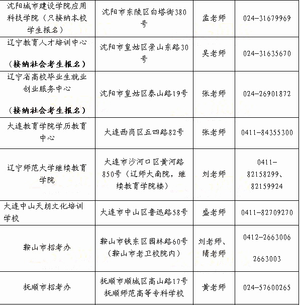 遼寧省2014年上半年教師資格證考試報名點(diǎn)地址及聯(lián)系電話2