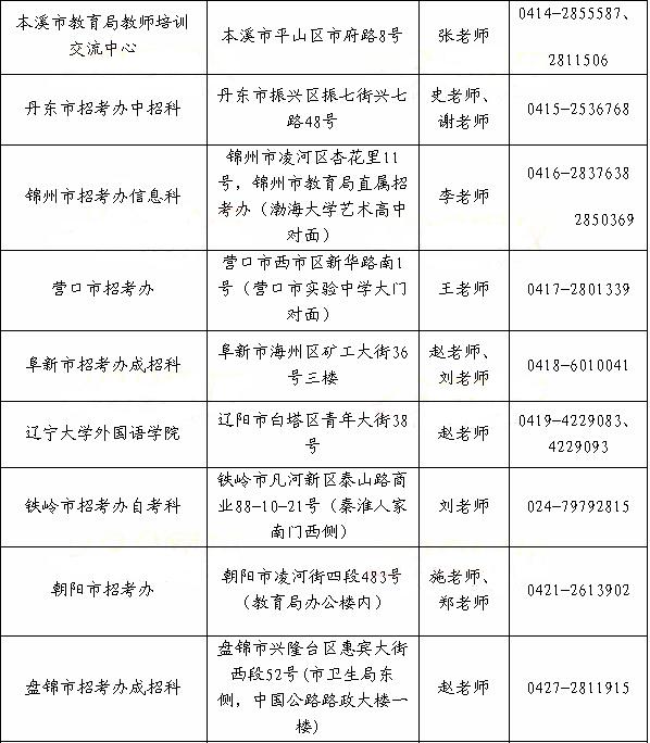 遼寧省2014年上半年教師資格證考試報名點(diǎn)地址及聯(lián)系電話3