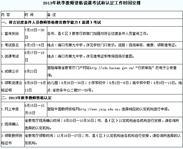 　　2013年秋季教師資格說課考試和認定工作時間安排