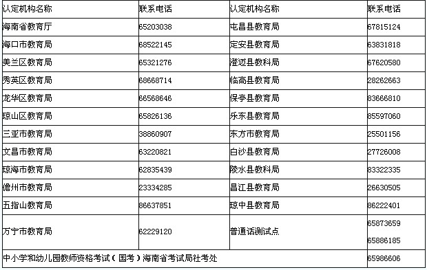 海南省教師資格認定機構聯(lián)系電話