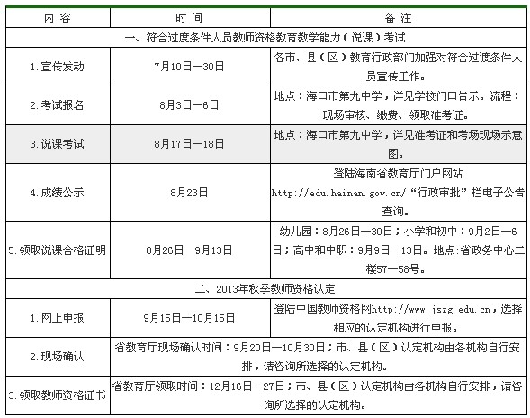 2013年秋季教師資格說課考試和認定工作時間安排