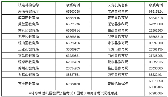 海南省教師資格認(rèn)定機(jī)構(gòu)聯(lián)系電話