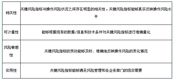 選擇關(guān)鍵風(fēng)險指標的基本原則