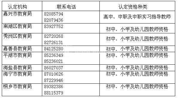 浙江嘉興市各教師資格認(rèn)定機(jī)構(gòu)聯(lián)系電話