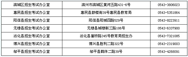 2013年下半年山東省中小學(xué)教師資格考試筆試濱州考區(qū)報名資格審查和現(xiàn)場確認(rèn)地點(diǎn)匯總表