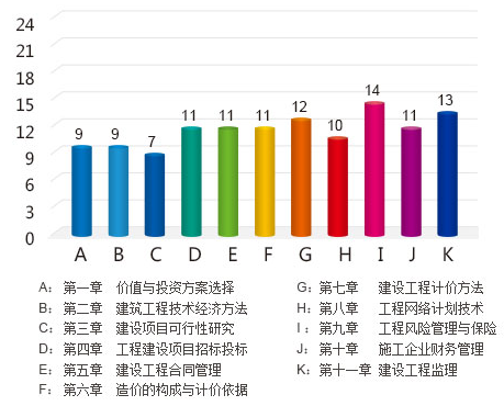 2014中級(jí)經(jīng)濟(jì)師哪個(gè)專(zhuān)業(yè)好考：中級(jí)建筑VS中級(jí)商業(yè)