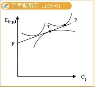 資本市場線的經濟意義1