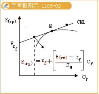 資本市場線的經濟意義2