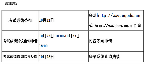 考試成績異議查詢