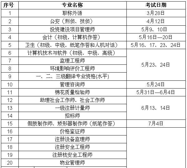 2015年度專業(yè)技術(shù)人員資格考試計(jì)劃及有關(guān)問題的通知