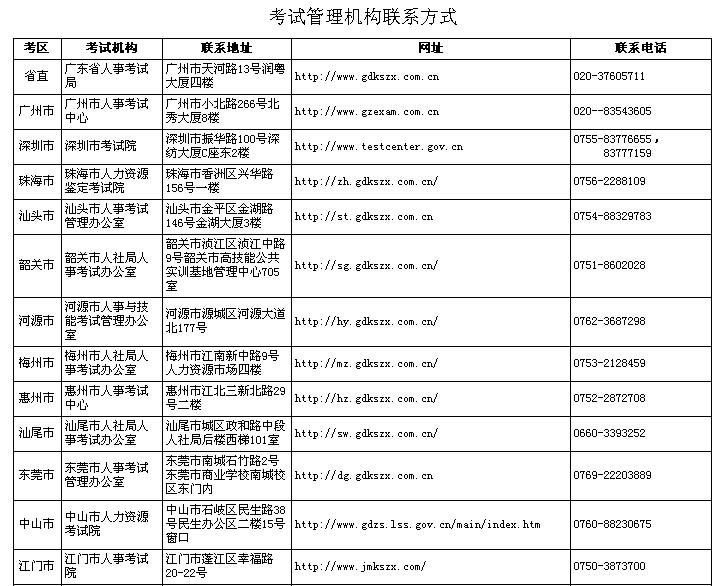 考試管理機(jī)構(gòu)聯(lián)系方式