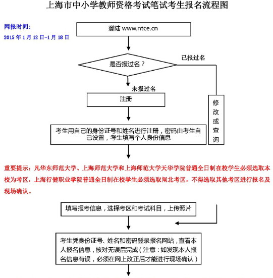 上海教師資格證報(bào)名流程1