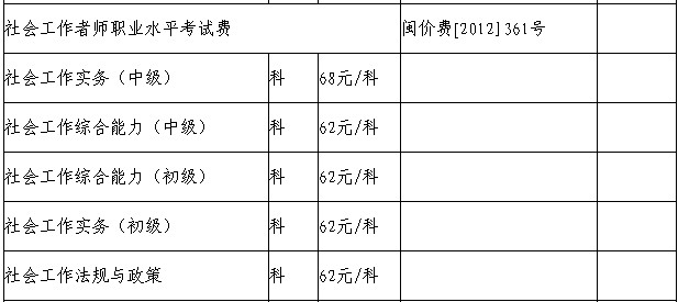 2014年福建省社會工作者考試收費標(biāo)準(zhǔn)