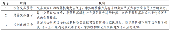 期貨結(jié)算機(jī)構(gòu)