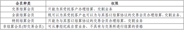 我國(guó)境內(nèi)期貨結(jié)算制度