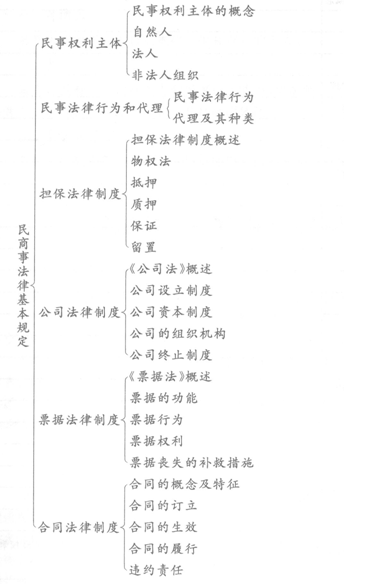 2014年銀行從業(yè)《公共基礎(chǔ)》重點(diǎn):民事權(quán)利主體