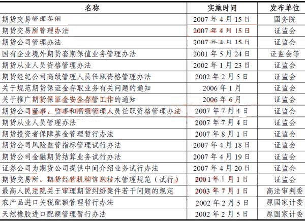 2014期貨從業(yè)<基礎知識>考點串講:期貨市場風險監(jiān)管體系