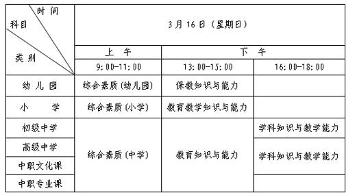 上海市2014年春教師資格證考試時(shí)間安排