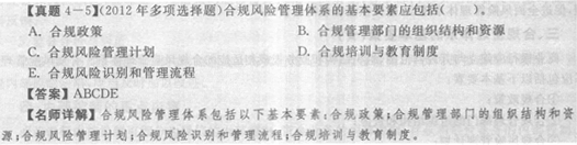 合規(guī)管理部門職責(zé)