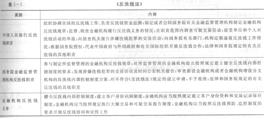 2014年銀行從業(yè)《公共基礎(chǔ)》重點(diǎn):反洗錢法律制度