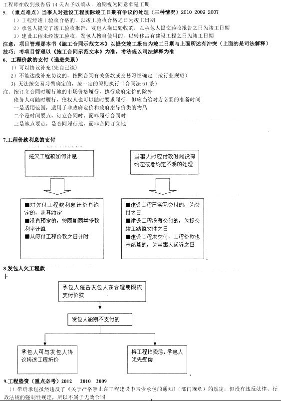 合同和勞動(dòng)合同法律制度