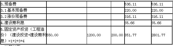 建設(shè)項(xiàng)目固定資產(chǎn)投資估算表
