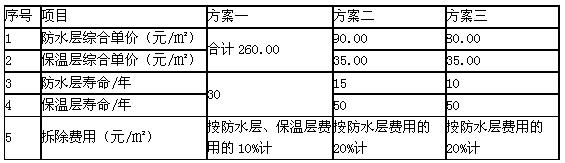 設(shè)計方案信息表