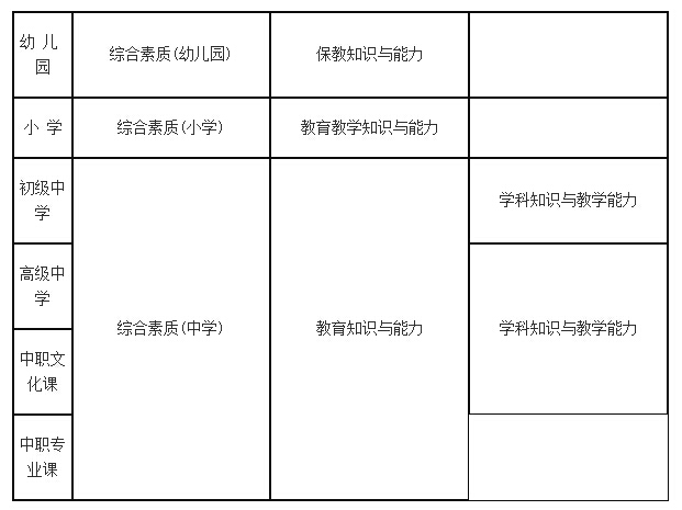 2014年吉林教師資格證考試科目