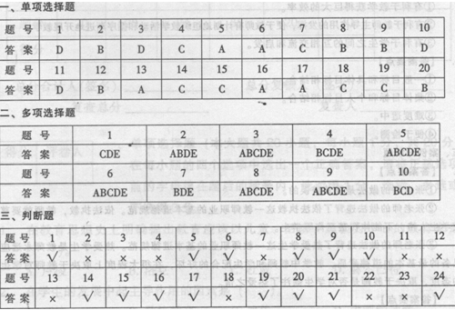 河南2010年小學教師資格教育理論考試試卷(A)參考答案