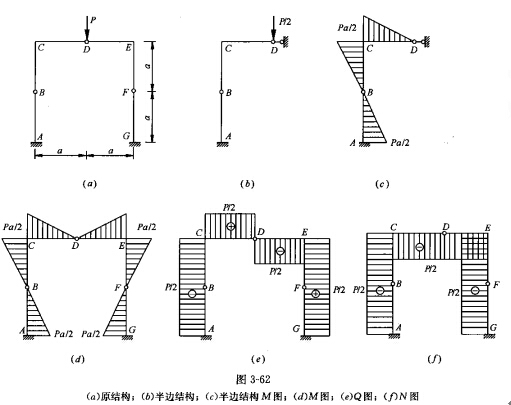 建筑結(jié)構(gòu)