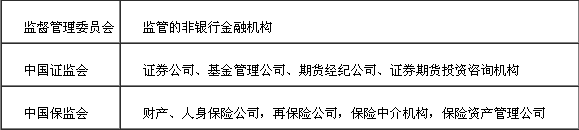 背景知識(shí)