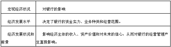 宏觀經(jīng)濟(jì)運(yùn)行