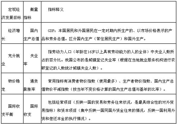 宏觀經(jīng)濟(jì)發(fā)展目標(biāo)及其衡量指標(biāo)