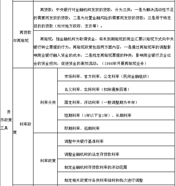 貨幣政策2