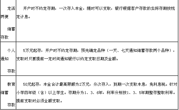 個人存款(儲蓄存款)業(yè)務(wù)2