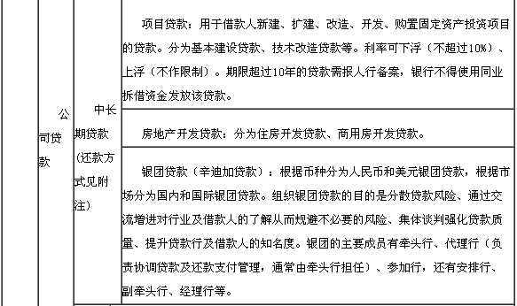 業(yè)務分類2