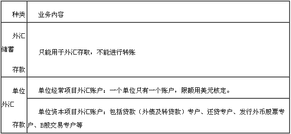 業(yè)務分類6