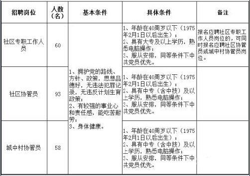 招聘崗位