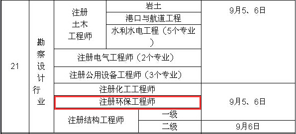 2015年環(huán)保工程師考試時(shí)間9月5、6日