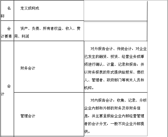 與財務(wù)報表相關(guān)的一些基本概念1