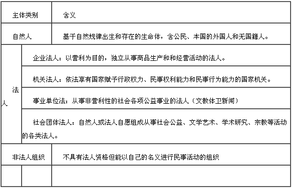 民事權利主體