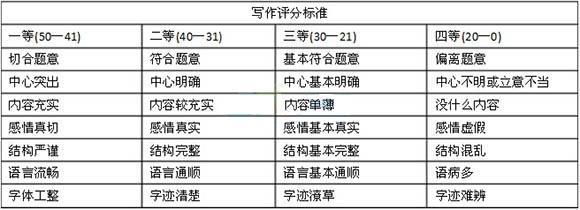 教師資格解題思路