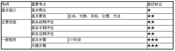 社會工作的項(xiàng)目評估