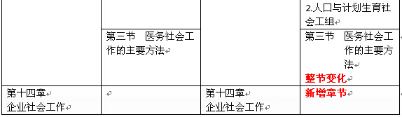 社會工作者實務(wù)（初級）新舊教材對比9