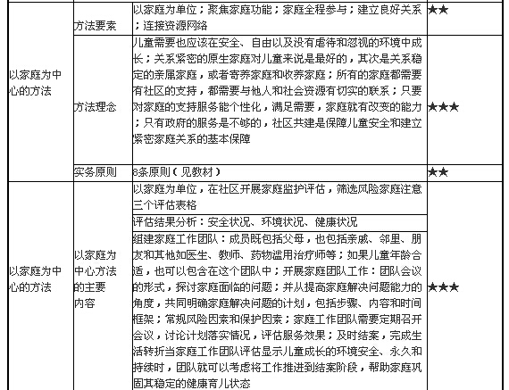 兒童社會工作的主要方法2