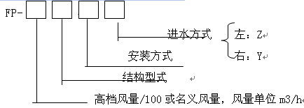 暖通空調(diào)