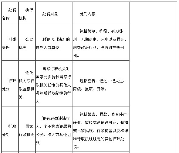 違反銀行業(yè)監(jiān)督管理規(guī)定的處罰措施1